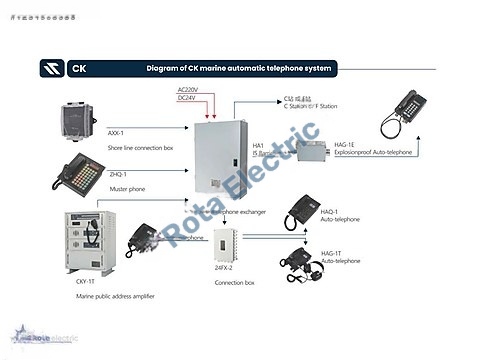 MARINE AUTOMATIC TELEPHONE SYSTEM - 2