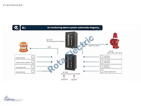 BJ MONITORING ALARM SYSTEM