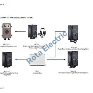 COMMANDING BATTERY-LESS TELEPHONES SYSTEM