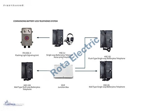 COMMANDING BATTERY-LESS TELEPHONES SYSTEM