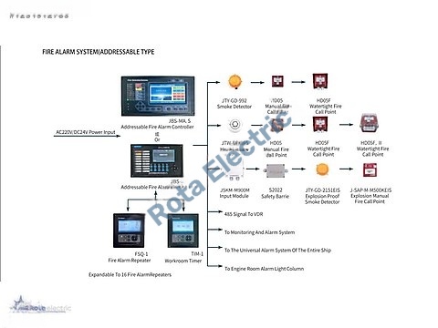 FIRE ALARM SYSTEM ADDRESSEBLE TYPE