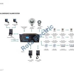 GENERAL EMERGENCY ALARM SYSTEM - 2