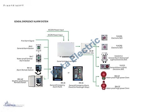 GENERAL EMERGENCY ALARM SYSTEM