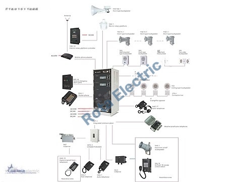 INTEGRATED COMMUNICATION SYSTEM