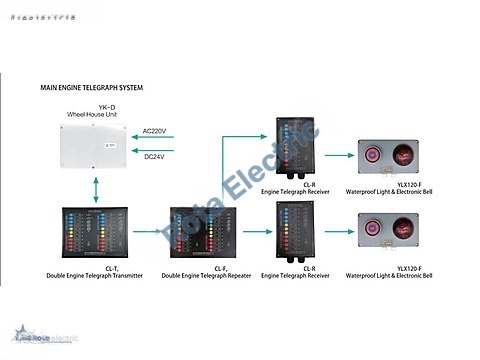 MAIN ENGINE TELEGRAPH SYSTEM