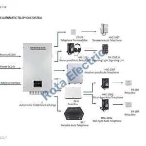 MARINE AUTOMATIC TELEPHONE SYSTEM