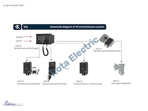 YD WIRED INTERCOM SYSTEM