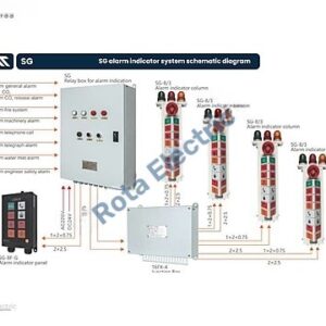 SG ALARM INDICATOR SYSTEM