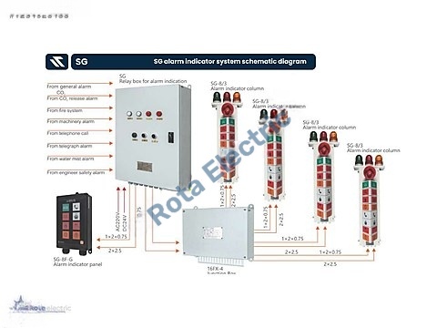 SG ALARM INDICATOR SYSTEM