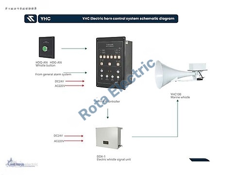 YHC ELECTRIC HORN CONTROL SYSTEM